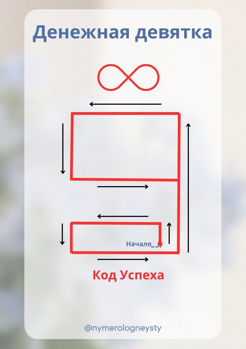 Инструкция, как рисовать