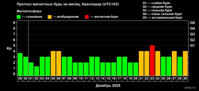Фото: Лаборатория солнечной астрономии ИКИ и ИСЗФ