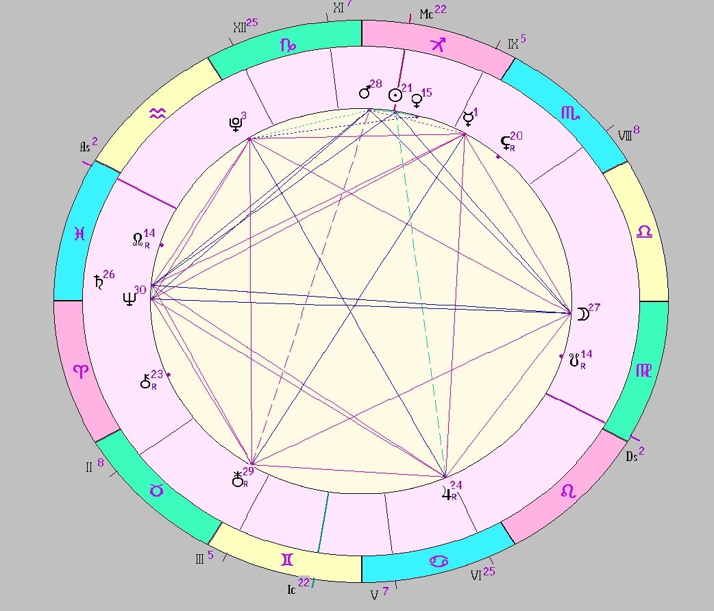 Картинка на 12.12.2025 12:00 НН по Московскому времени, сделана при помощи астропрограммы Стелла