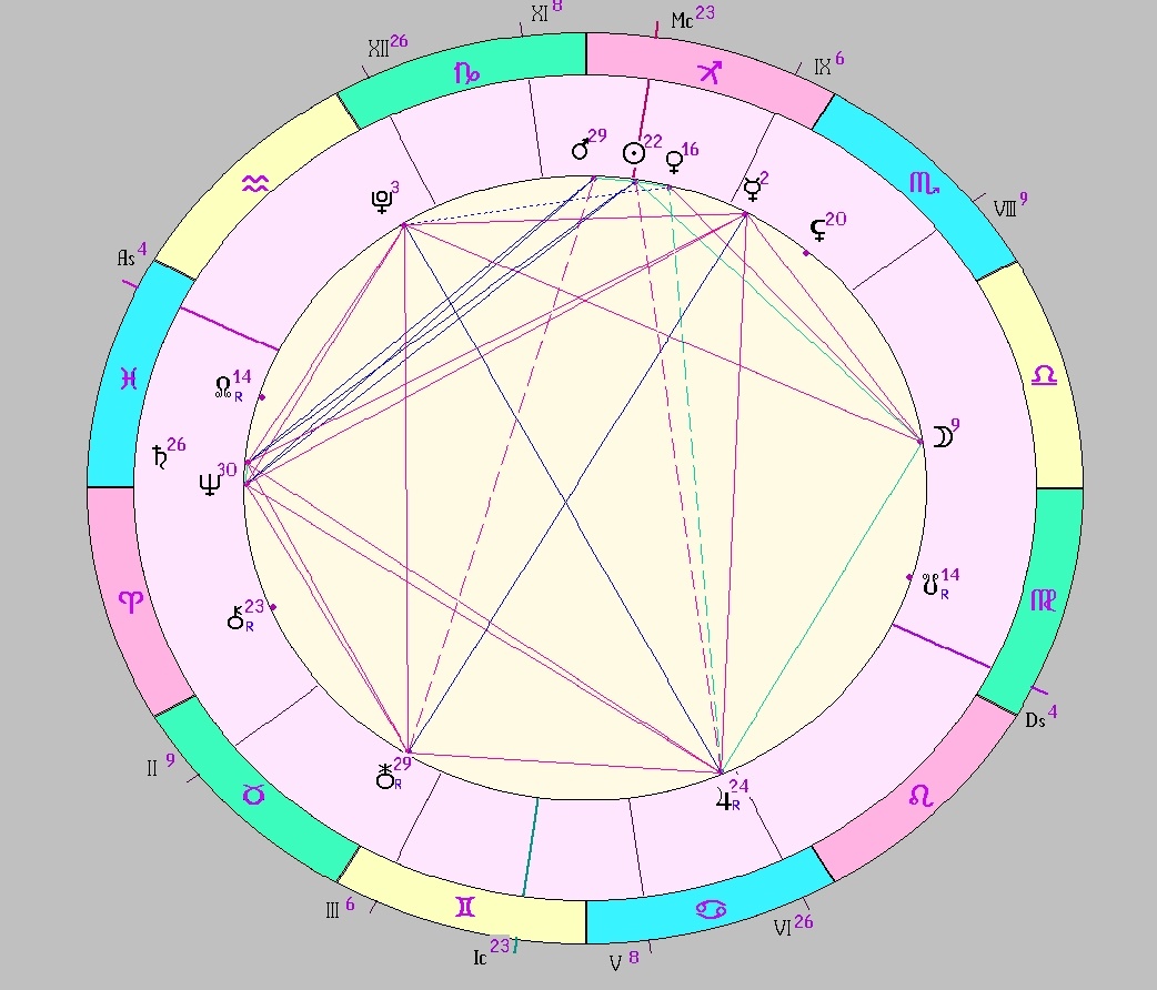Картинка на 13.12.2025 12:00 НН по Московскому времени, сделана при помощи астропрограммы Стелла