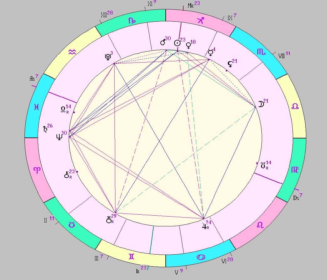 Картинка на 14.12.2025 12:00 НН по Московскому времени, сделана при помощи астропрограммы Стелла