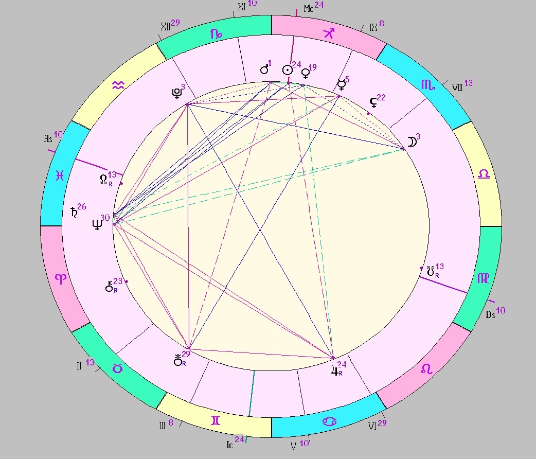 Картинка на 15.12.2025 12:00 НН по Московскому времени, сделана при помощи астропрограммы Стелла