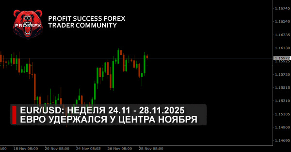 EUR/USD: неделя 24.11 - 28.11.2025 - Евро удержался у центра ноября