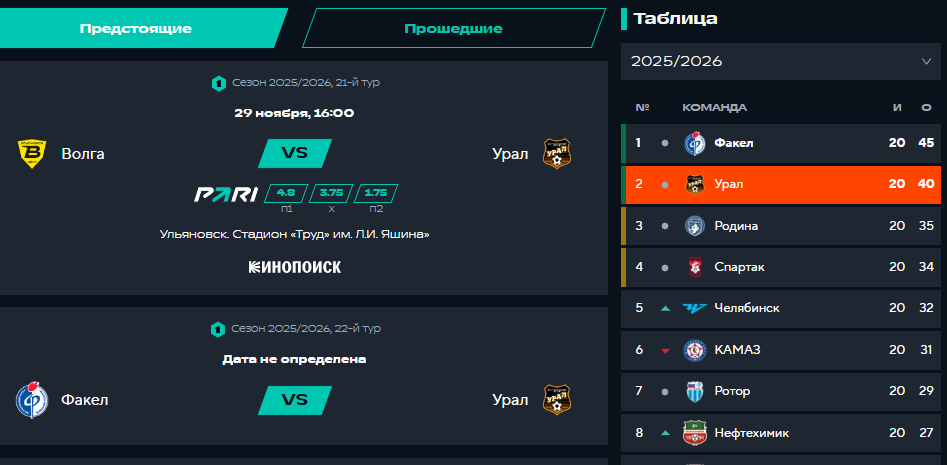Источник: сайт fnl.pro