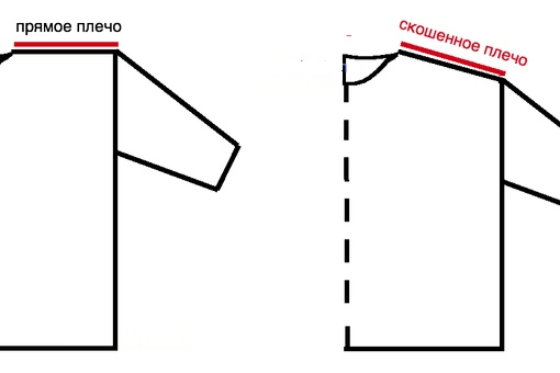 Плечевой скос: простая формула, чтобы свитер не "душил" и не висел на ушах (разбираем на пальцах)