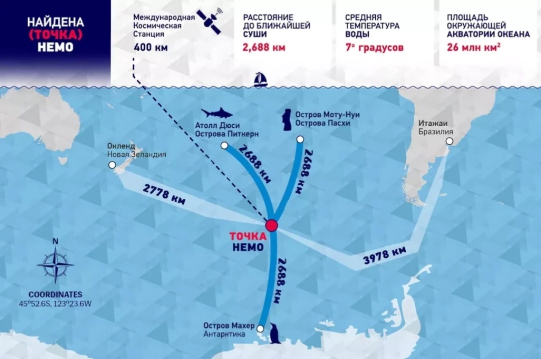 Изображение взято с интернет ресурса https://geoglob.ru/geo/tochka-nemo/