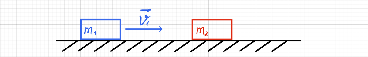 Движение вагонов до удара