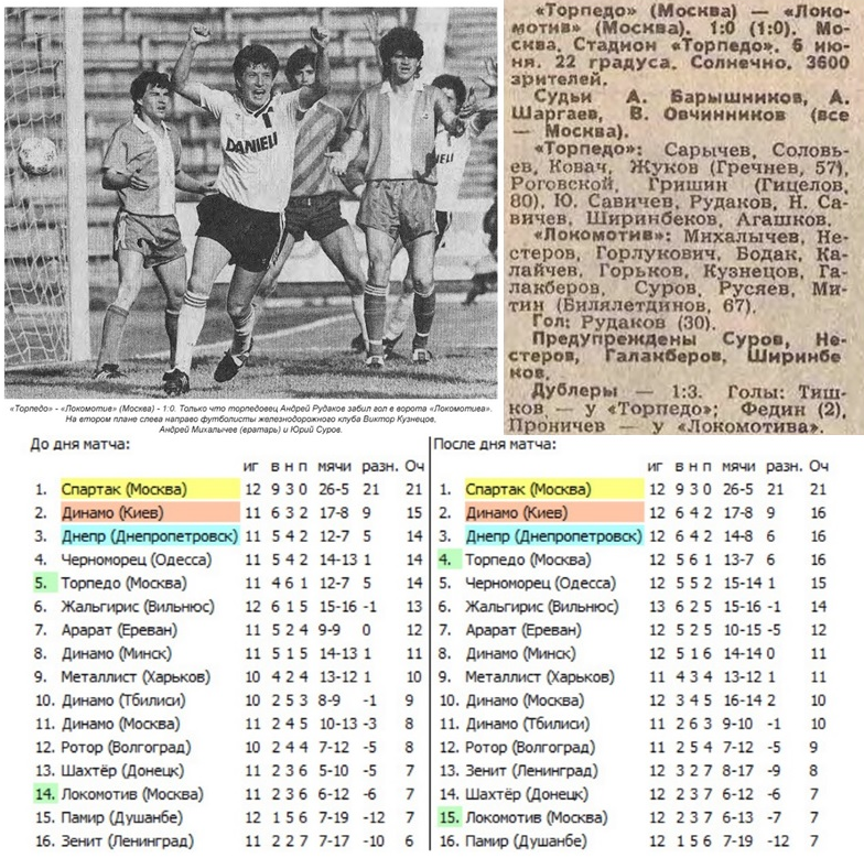 "Советский спорт", № 129 (12648), среда, 7 июня 1989 г. С. 1 + https://torpedo-arhiv.livejournal.com/143698.html Коллаж автора ИстАрх.