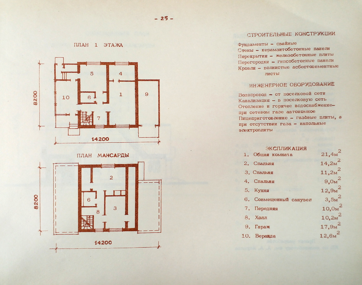 Рис. 2. Каталожный лист