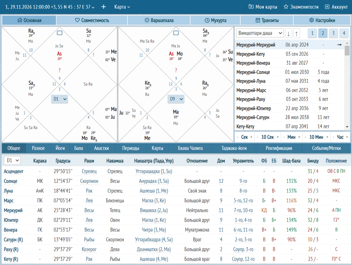 Натальная карта