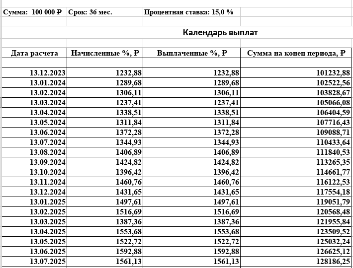 Два года эксперимента позади. Итоги и выводы...