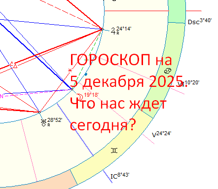 Карта дня. Автор - астролог Быкова Оксана