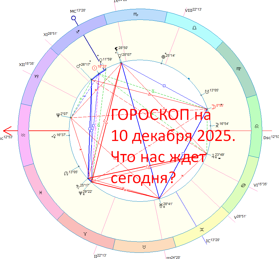 Карта дня. Автор - астролог Быкова Оксана