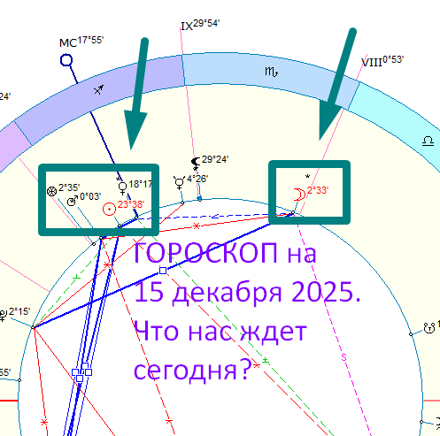 Карта дня. Автор - астролог Быкова Оксана
