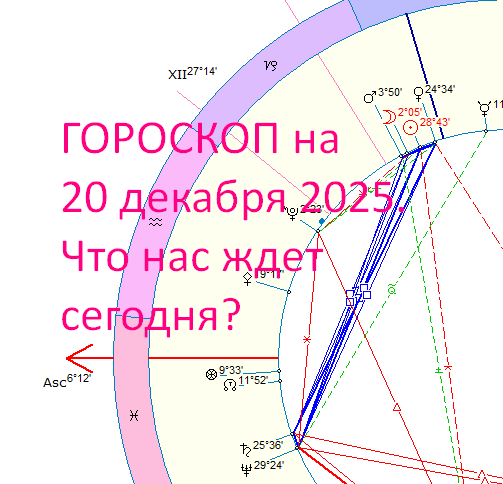 Карта дня. Автор - астролог Быкова Оксана