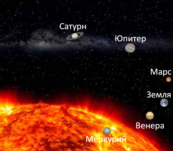 Вселенная и планеты. фото из открытого источника