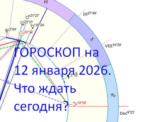 Карта дня