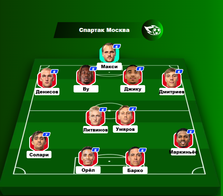 Рейтинг стартового состава