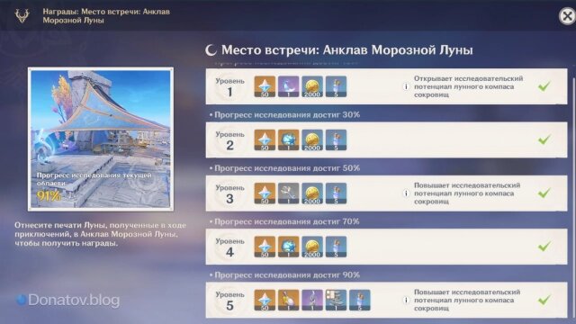    Награды места встречи: Анклав Морозной Луны