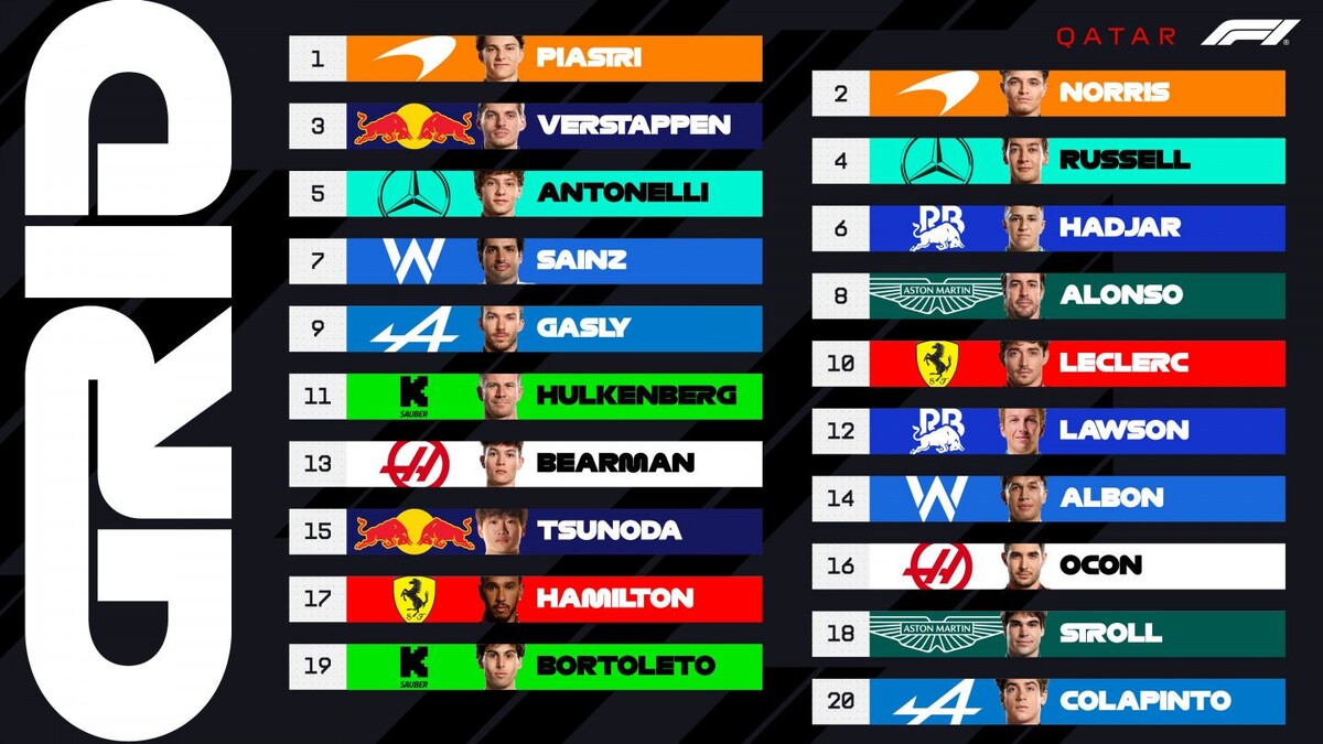 Стартовая решётка Гран При Катара  📷
