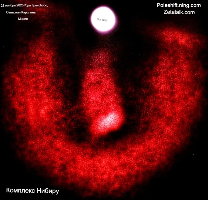 SOZT

В ноябре комплекс Нибиру переместился из левой части Солнечной системы в центр перед Солнцем. Это позволят солнечному свету проходить прямо через огромное пылевое облако, заполненное нефтью и мусором, и делает Нибиру огромным, как мифологический дракон с семью головами. Сторонники теории заговора Нибиру надеются запутать общественность, утверждая, что это комета 3I/ATLAS. http://www.zetatalk.com/newsletr/issue994.htm ;