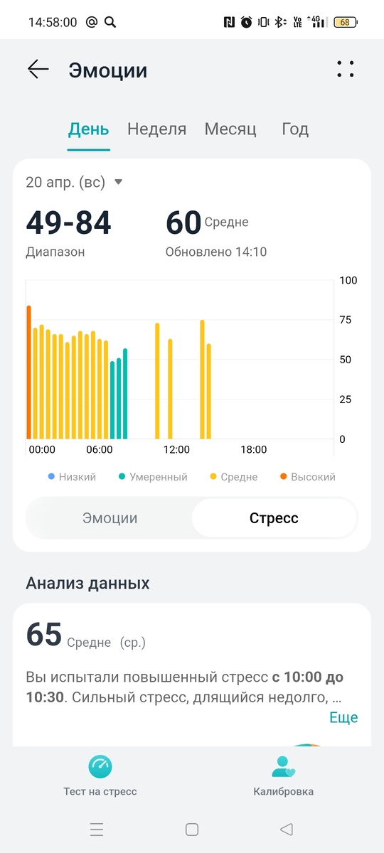 Это значения стресса в апреле. При чем даже во время сна были жёлтые предупреждающие линии. Но в ноябре не хотелось видеть подобное, или ещё хуже,  поэтому часы убрала на две недели. 