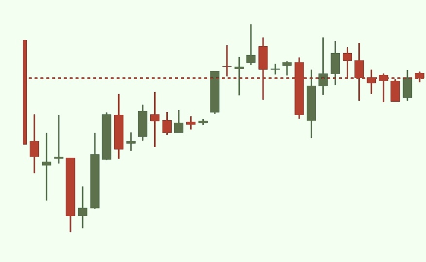 Свечной график акций Полюса, показывающий изменение цены по дням 