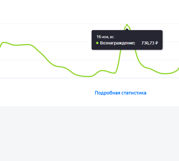 Как легко монетизировать блог: мой опыт с РСЯ от Яндекса.