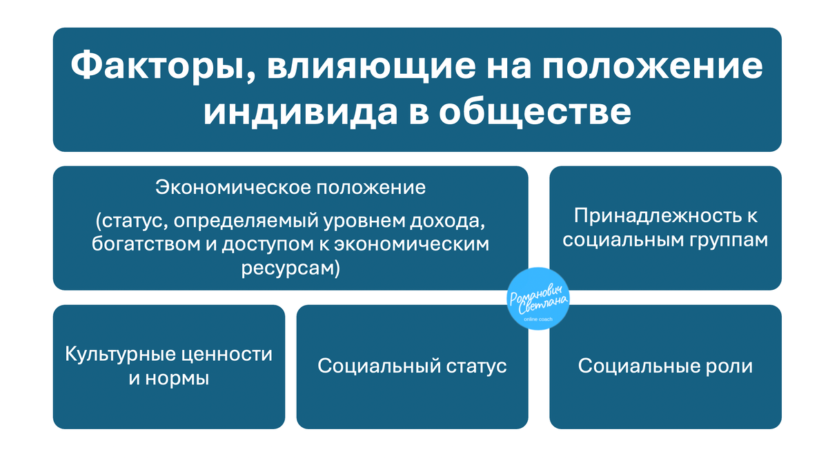 Рисунок 1. Материал из методических разработок автора