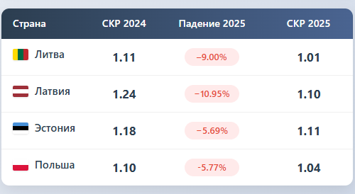 СКР на 2025 год - оценочный.