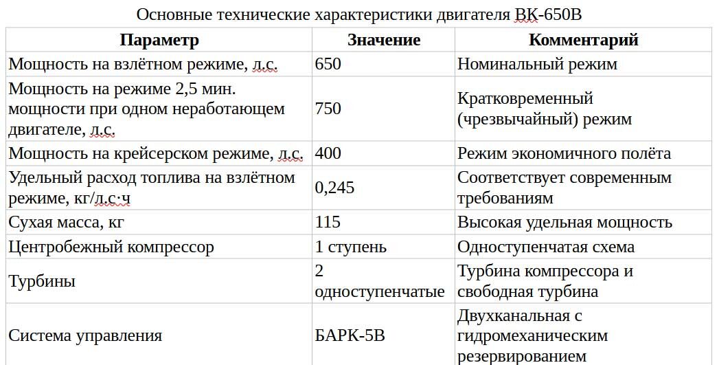 Основные характеристики