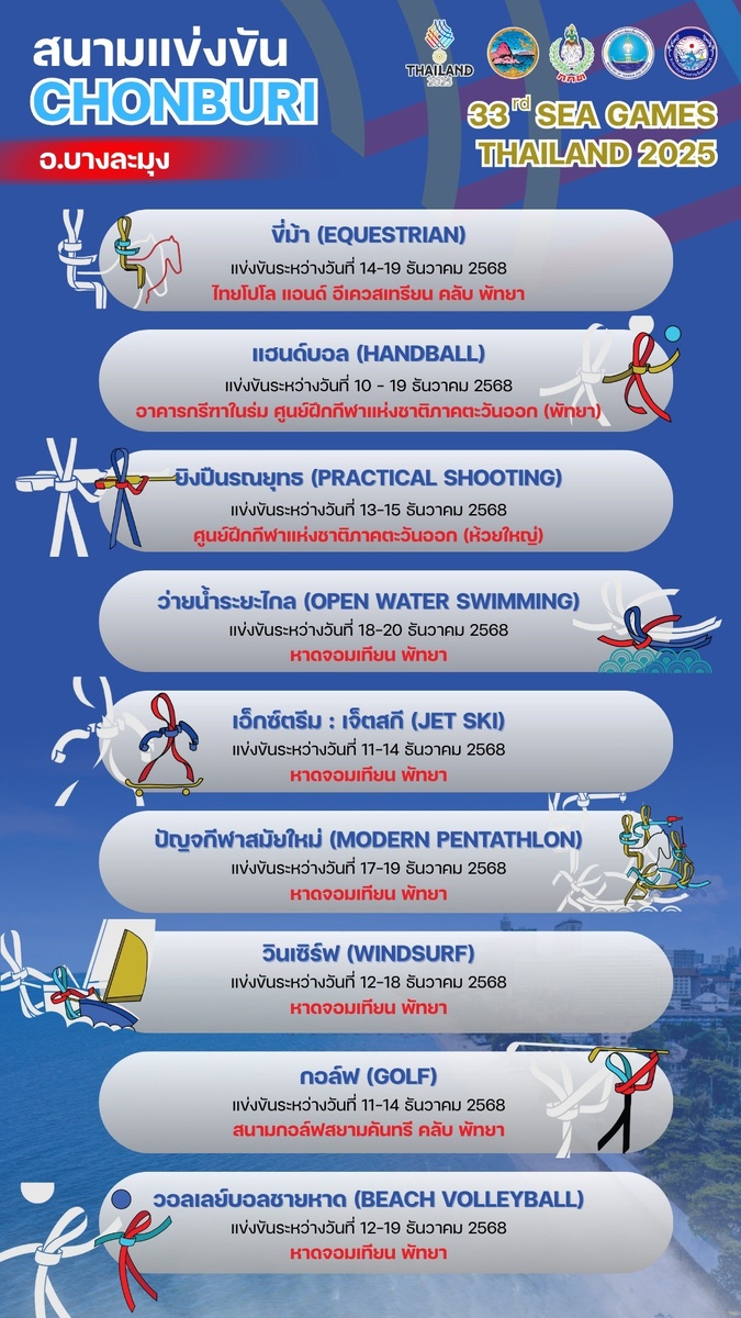 33 Игры Юго-Восточной Азии 2025