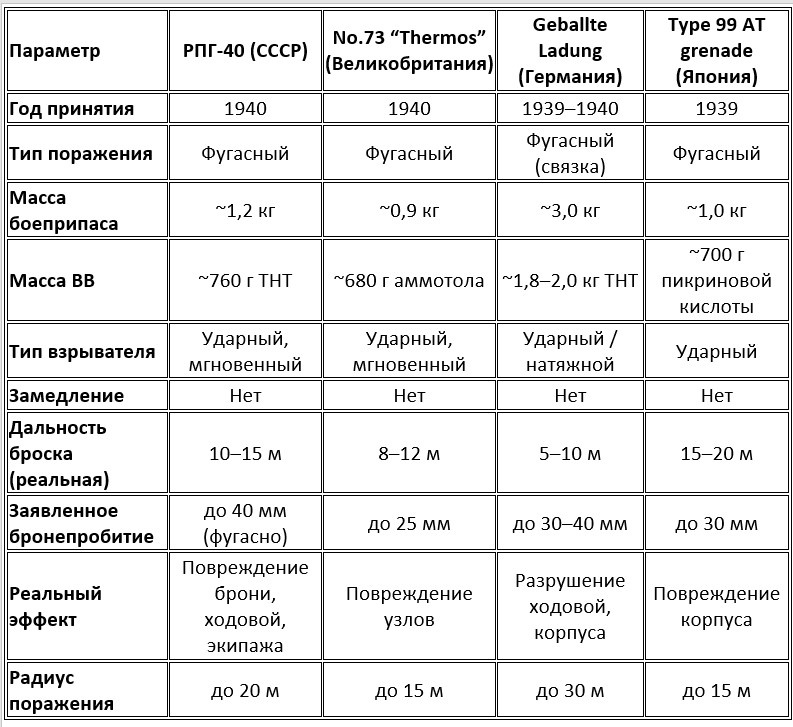 Ручные противотанковые гранаты и фугасные заряды начала Второй мировой войны