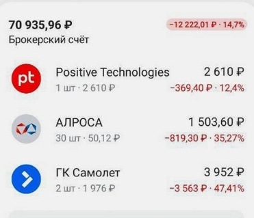 Ценные бумаги на брокерском счёте 