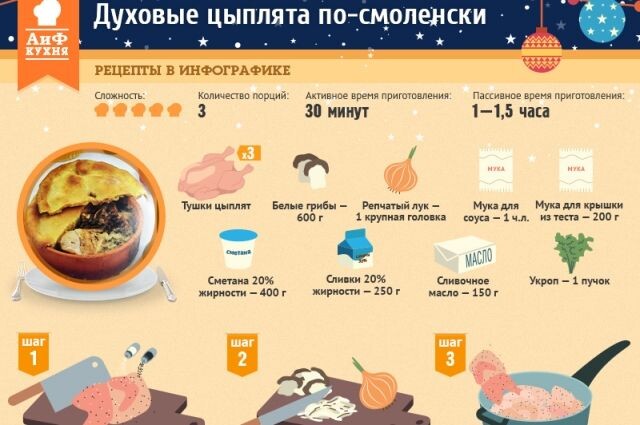    Духовые цыплята по-смоленски. Рецепт в инфографике