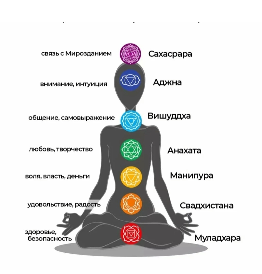 Чакры. Фото из открытых источников 