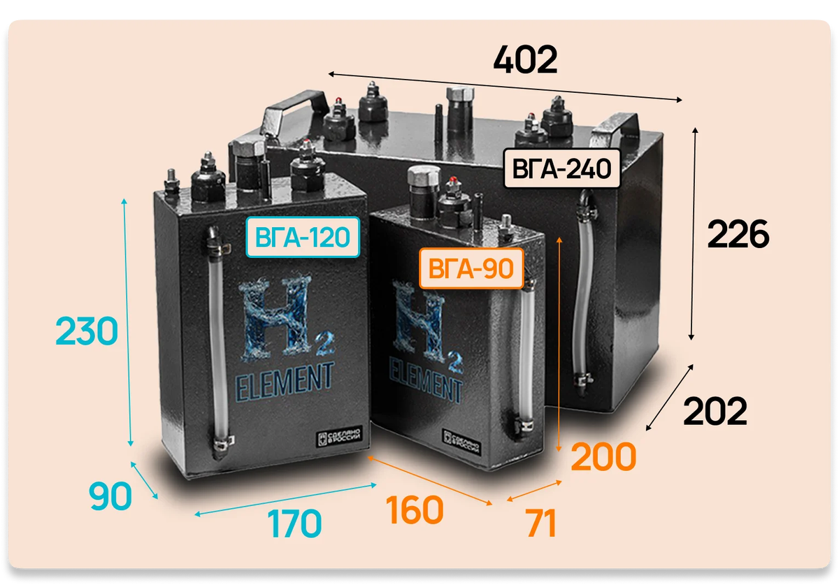 Как рассчитать экономию топлива после установки H2Element водородного генератора
