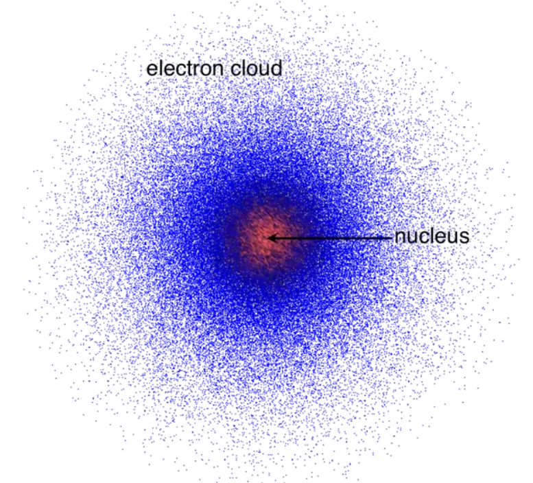 Всё это вероятности