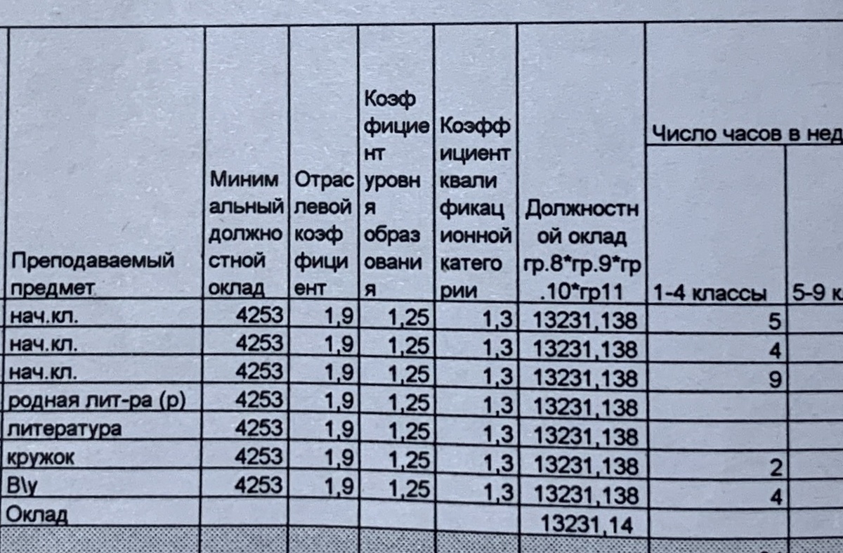 Моя тарификация
