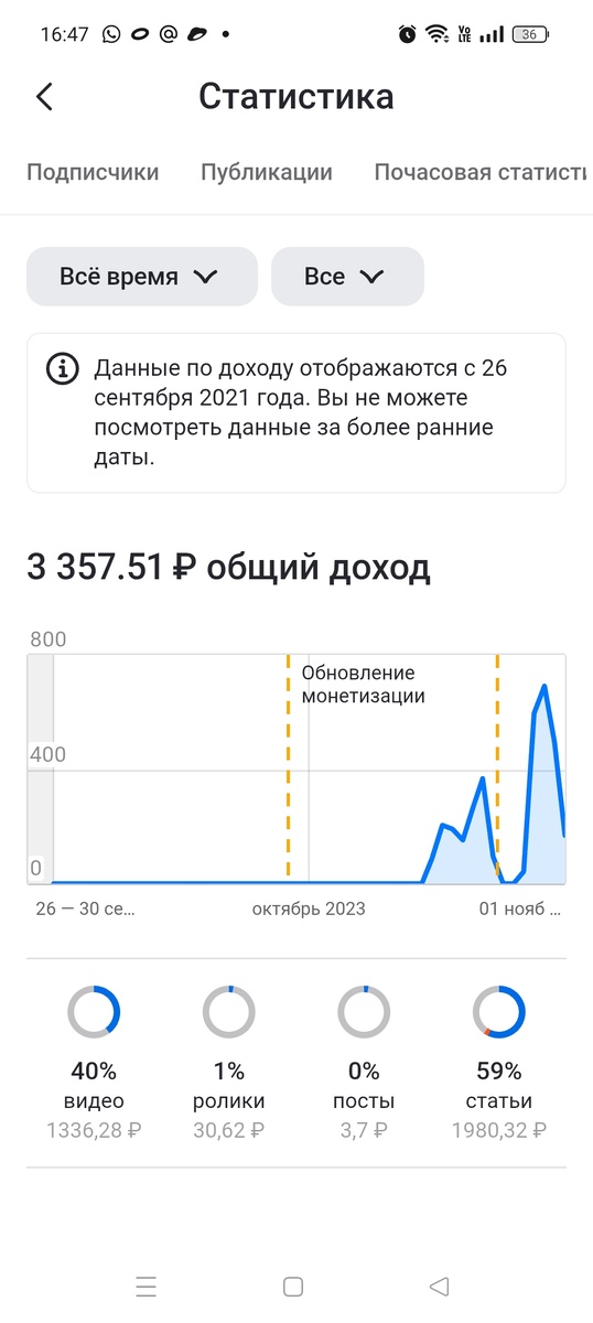 Скриншот из личного кабинета автора