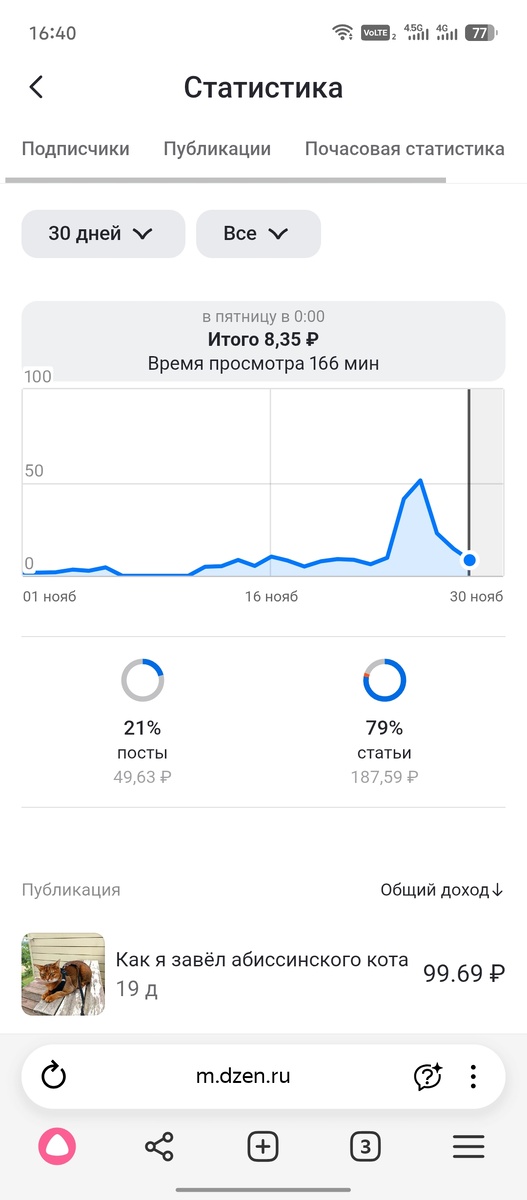 А это выплата за сегодня. Разница в 5 раз меня смущает, если не сказать больше