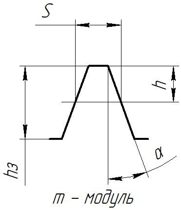 Рис.1 Параметры зуба фрезы в нормальном сечении