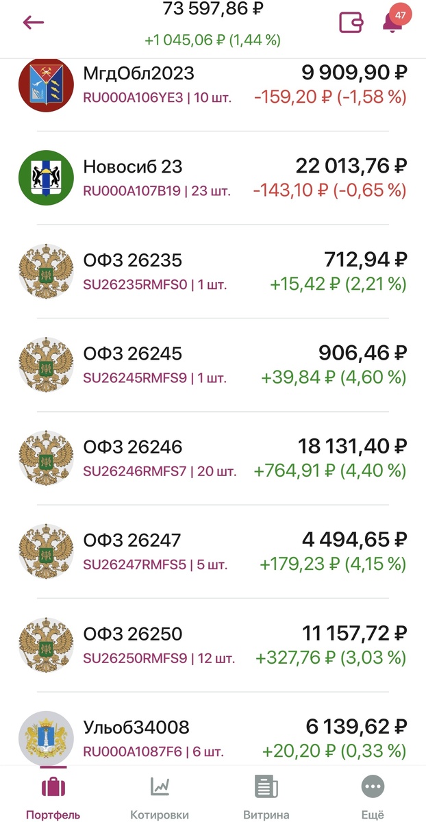Мой небольшой портфельчик у одного из брокеров. Дата: 30.11.2025
