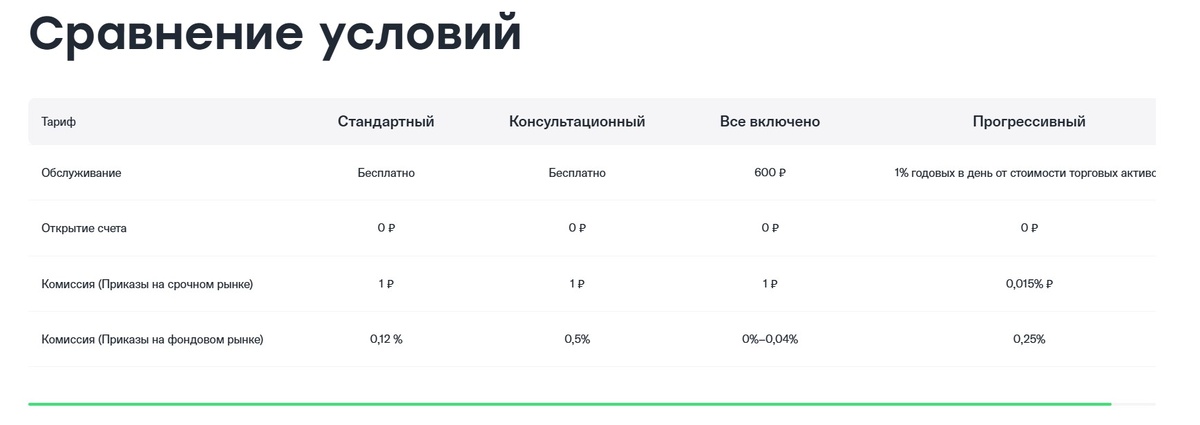 Есть разные тарифы под разный кошелек