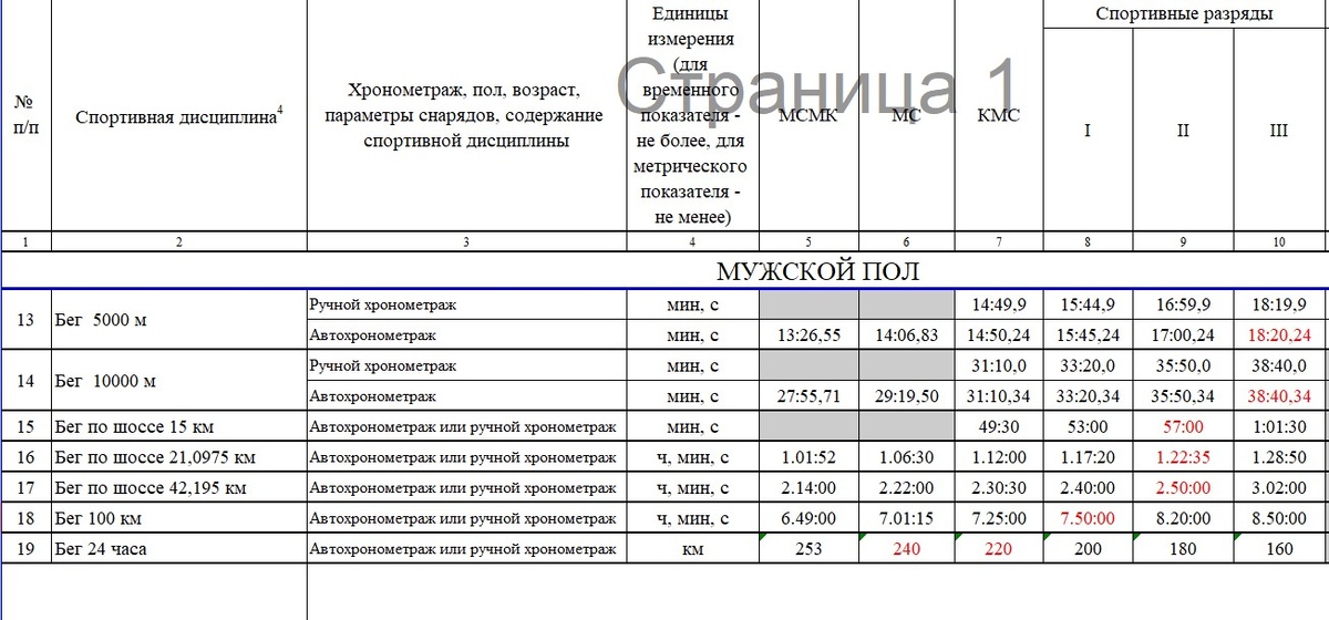Вот они нормативы(выделены красным) которые я должен последовательно выполнять.