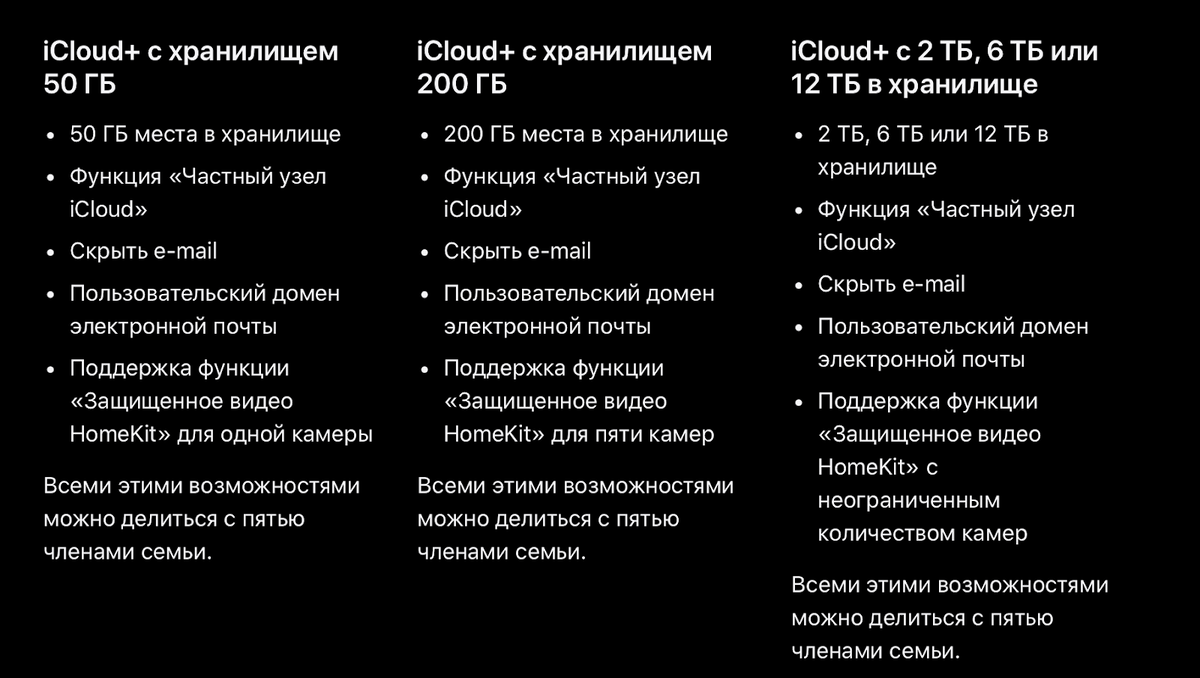 Тарифы iCloud 2025