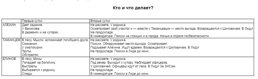 Источник - https://militera.lib.ru/prose/russian/bogomolov/13.html