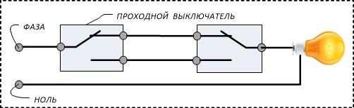 Рис 1. Стандартная схема с двумя проходными выключателями.
