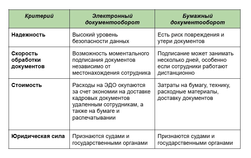 Создать карусель