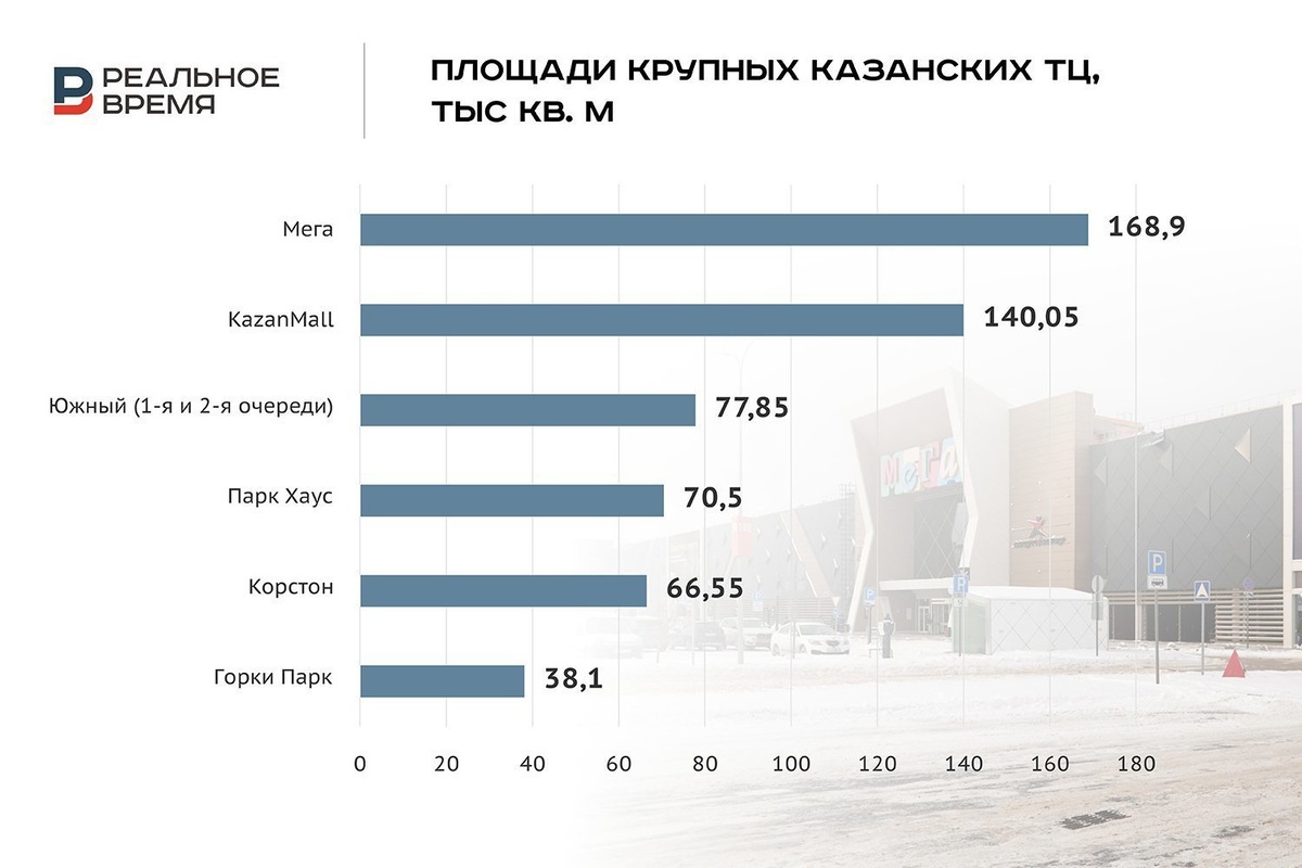   Реальное время / realnoevremya.ru